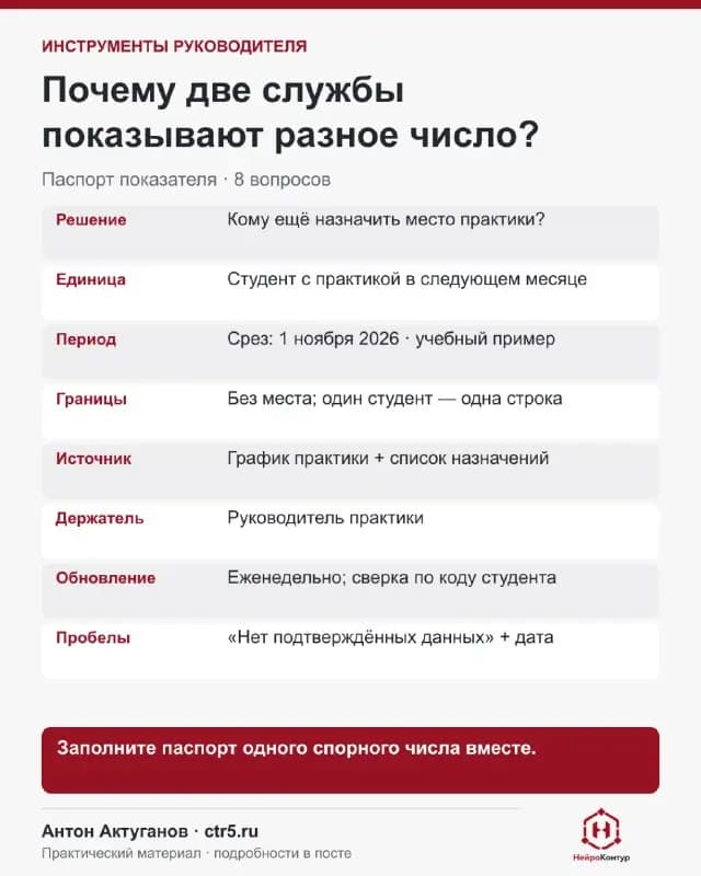 Антон Актуганов представил методику паспортизации данных