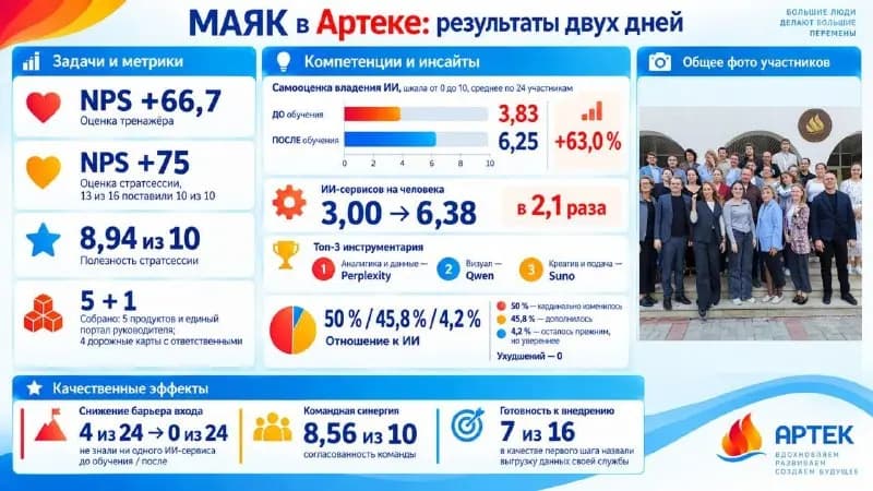 Риски внедрения данных в федеральном детском центре: выводы руководителей